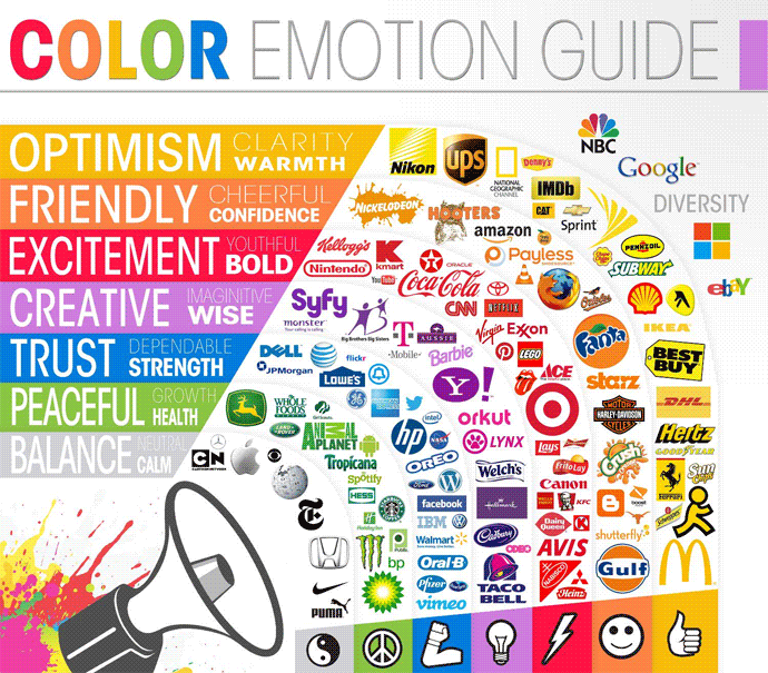 colour guide