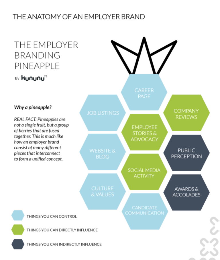 Branding перевод. Employer Branding. The Employer brand. Employer Брендинг это. Организации Employer Branding.